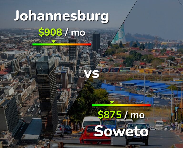 Cost of living in Johannesburg vs Soweto infographic