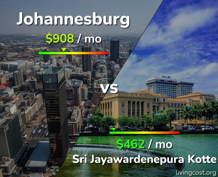 Cost of living in Johannesburg vs Sri Jayawardenepura Kotte infographic