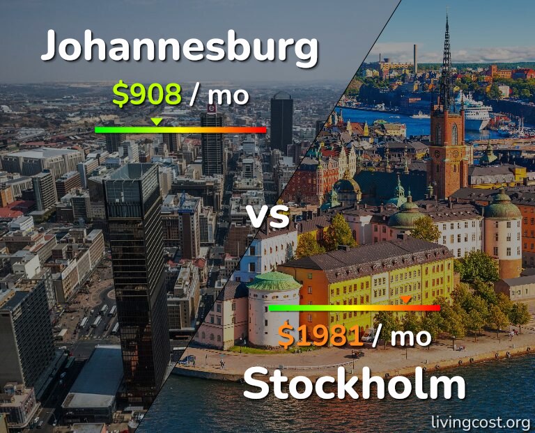 Cost of living in Johannesburg vs Stockholm infographic