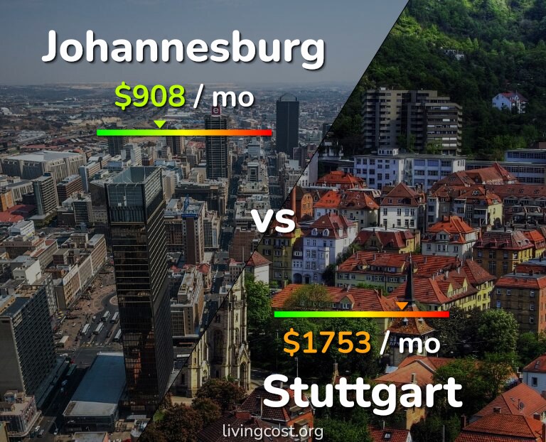 Cost of living in Johannesburg vs Stuttgart infographic