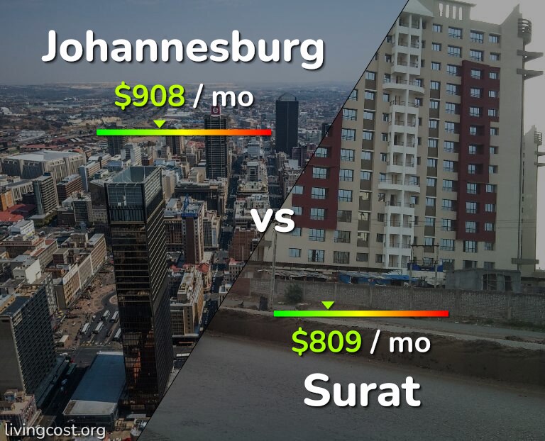 Cost of living in Johannesburg vs Surat infographic