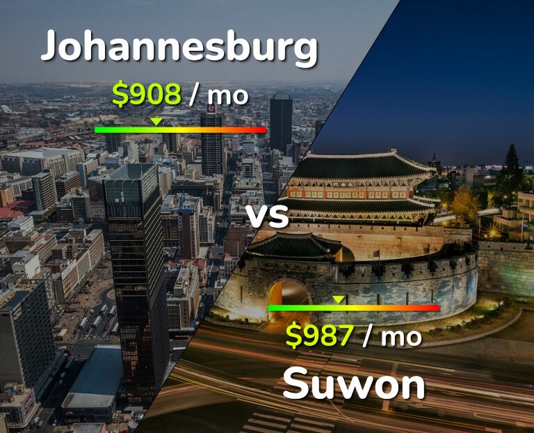 Cost of living in Johannesburg vs Suwon infographic