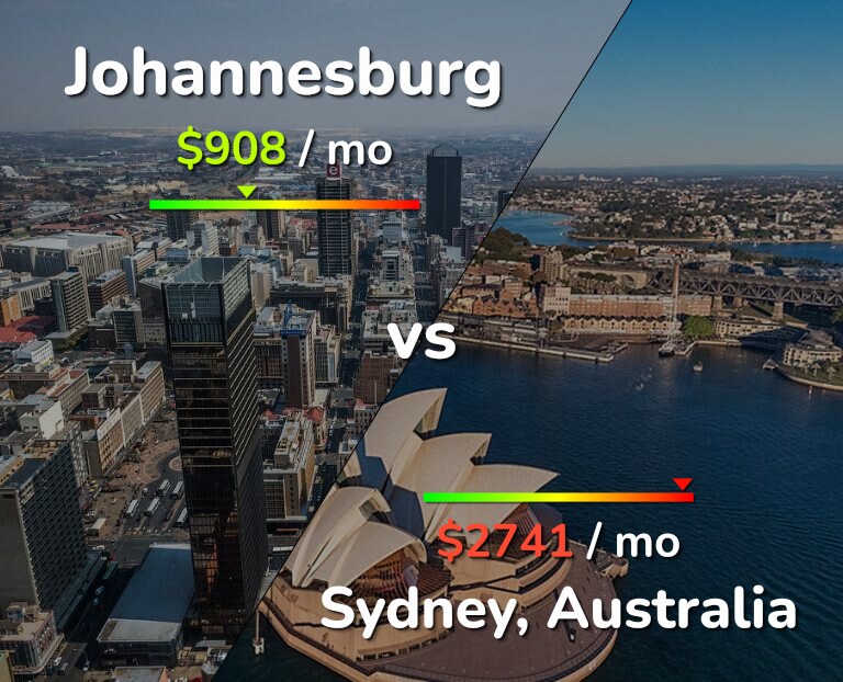 Cost of living in Johannesburg vs Sydney infographic