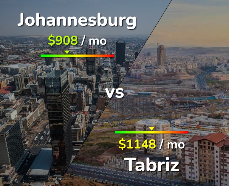 Cost of living in Johannesburg vs Tabriz infographic