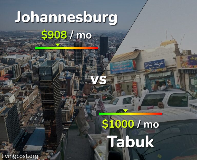 Cost of living in Johannesburg vs Tabuk infographic