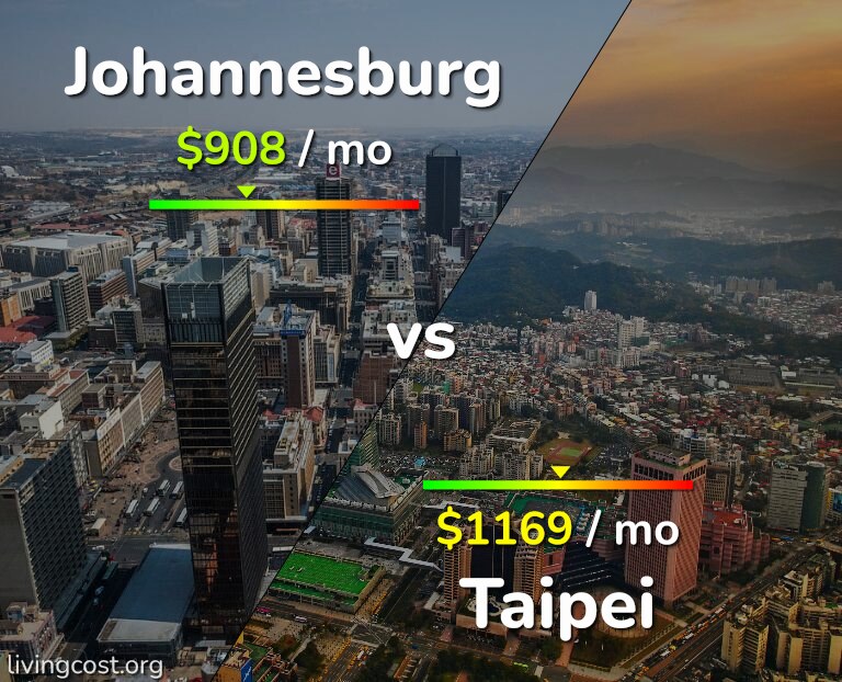 Cost of living in Johannesburg vs Taipei infographic