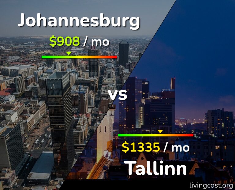 Cost of living in Johannesburg vs Tallinn infographic