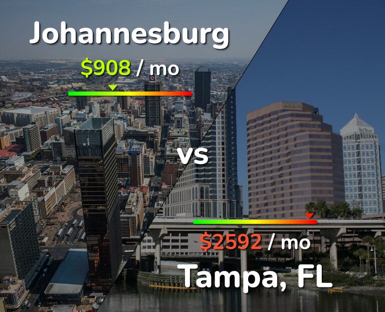 Cost of living in Johannesburg vs Tampa infographic
