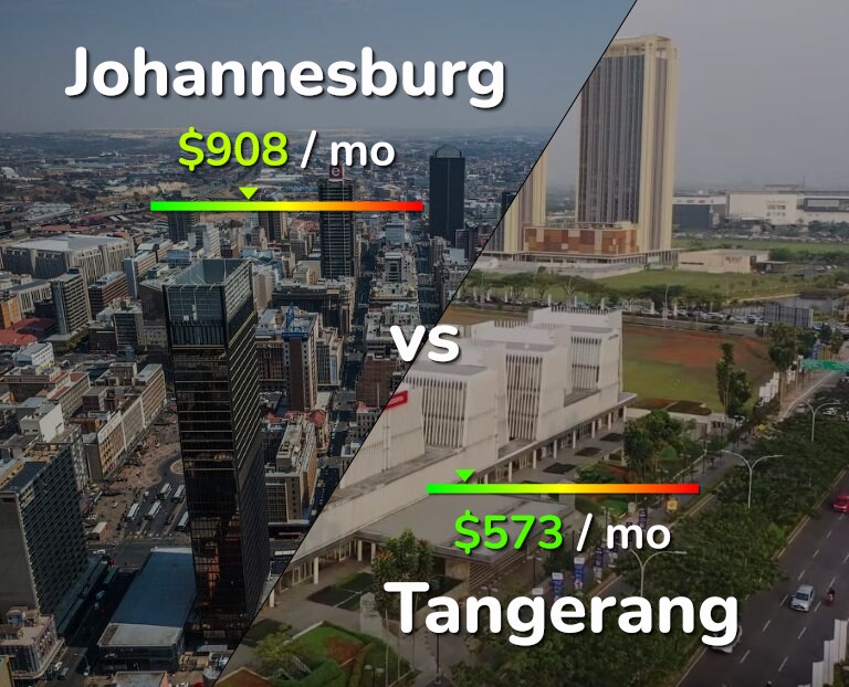 Cost of living in Johannesburg vs Tangerang infographic