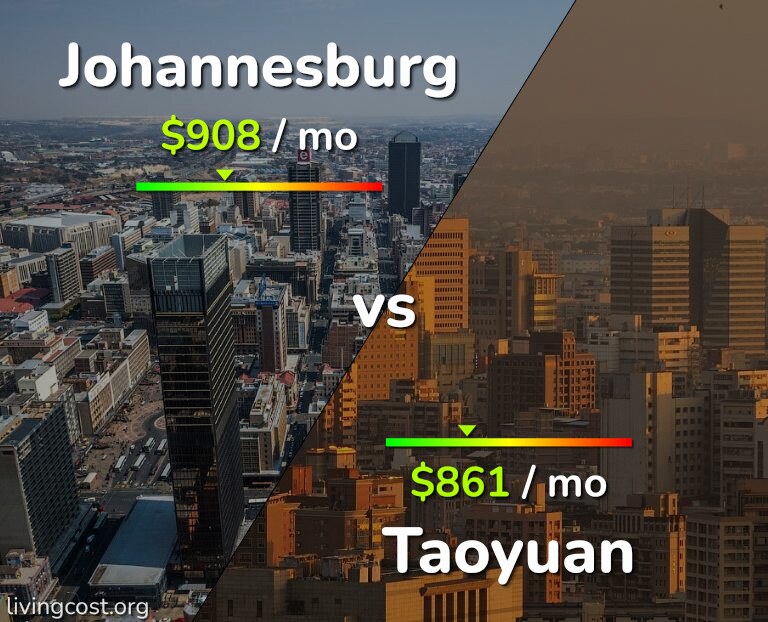 Cost of living in Johannesburg vs Taoyuan infographic