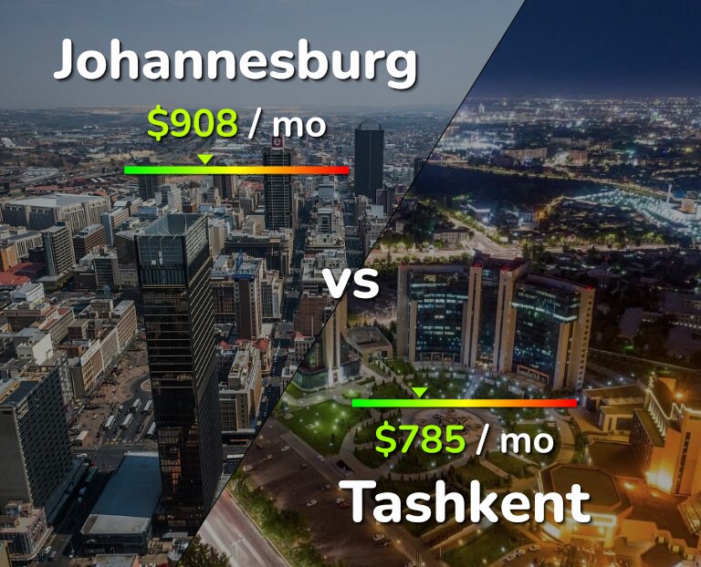 Cost of living in Johannesburg vs Tashkent infographic