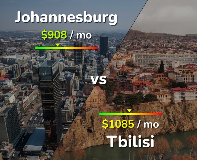 Cost of living in Johannesburg vs Tbilisi infographic