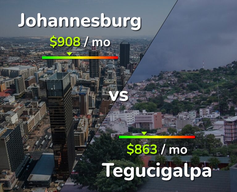 Cost of living in Johannesburg vs Tegucigalpa infographic