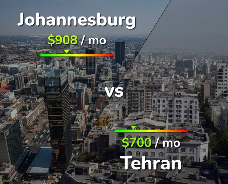 Cost of living in Johannesburg vs Tehran infographic