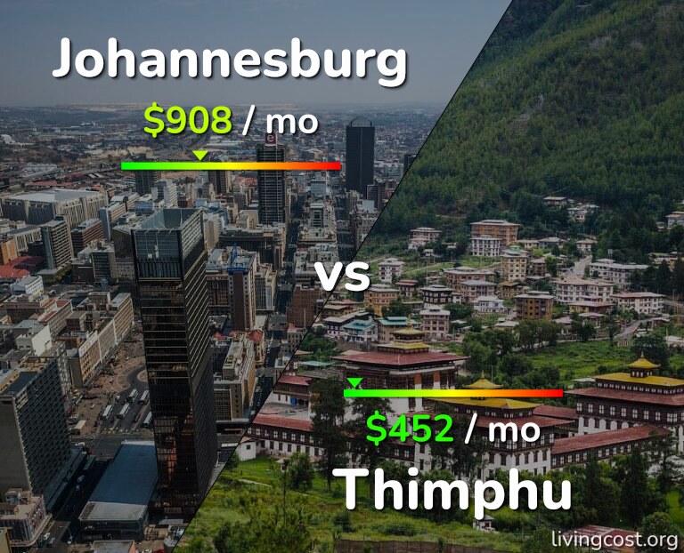 Cost of living in Johannesburg vs Thimphu infographic