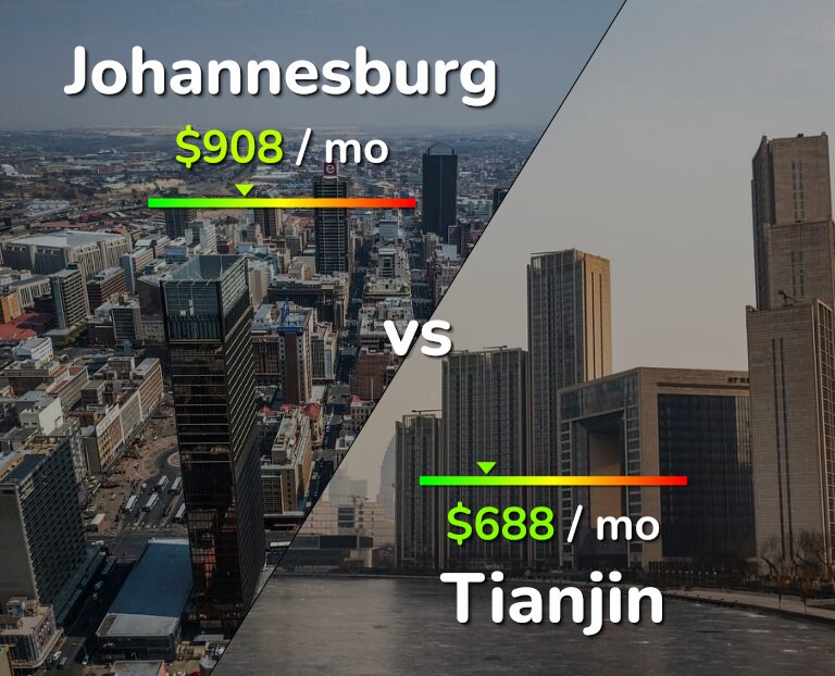 Cost of living in Johannesburg vs Tianjin infographic