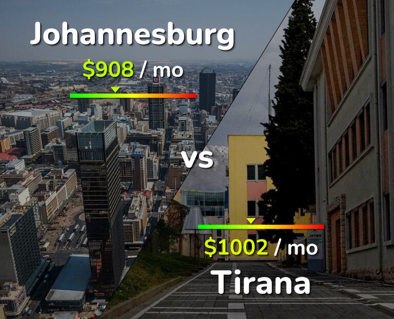 Cost of living in Johannesburg vs Tirana infographic