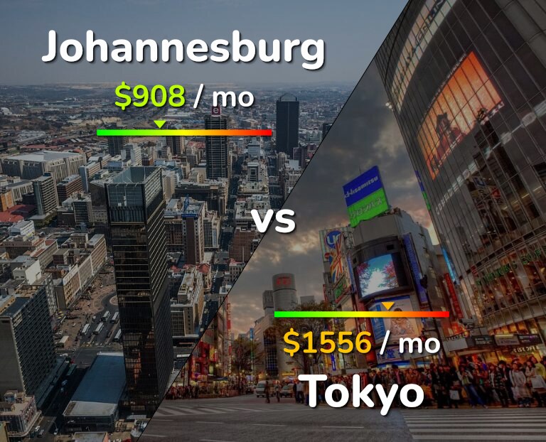 Cost of living in Johannesburg vs Tokyo infographic