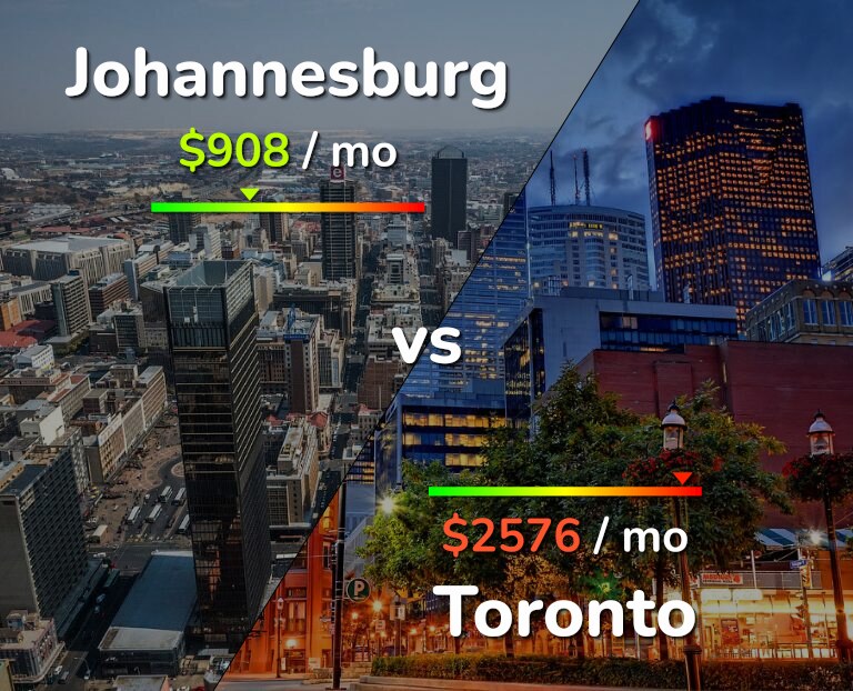 Cost of living in Johannesburg vs Toronto infographic