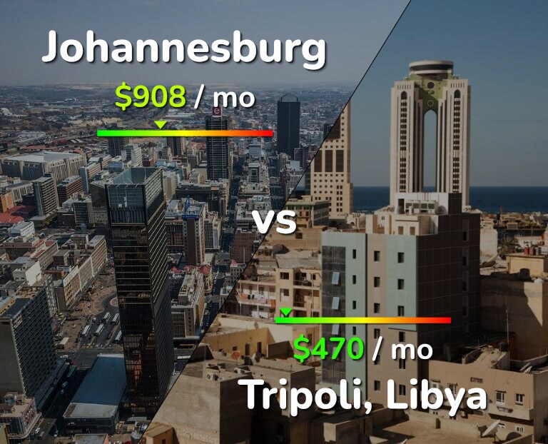 Cost of living in Johannesburg vs Tripoli infographic