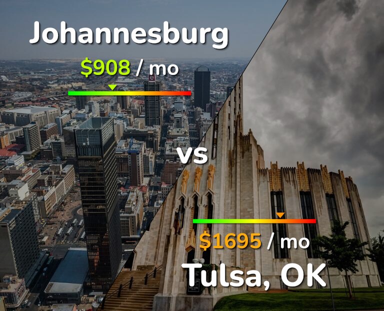 Cost of living in Johannesburg vs Tulsa infographic