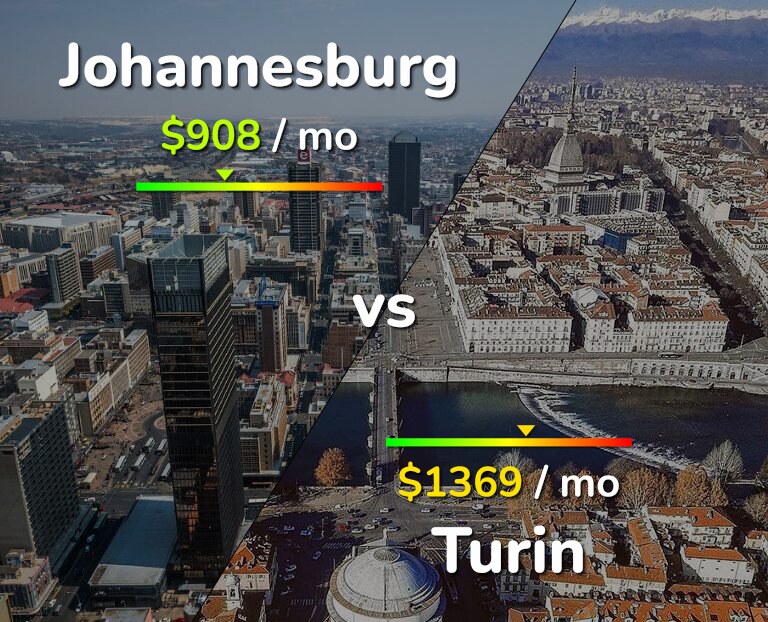 Cost of living in Johannesburg vs Turin infographic