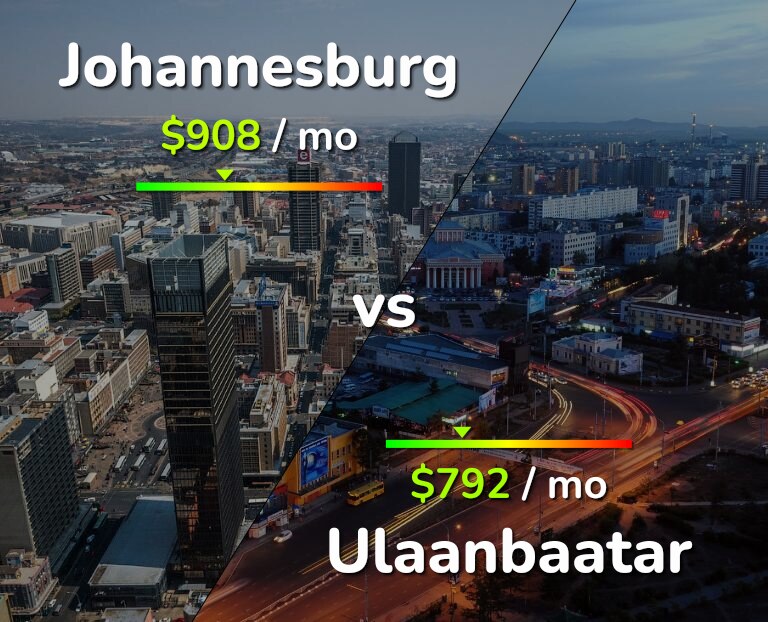 Cost of living in Johannesburg vs Ulaanbaatar infographic