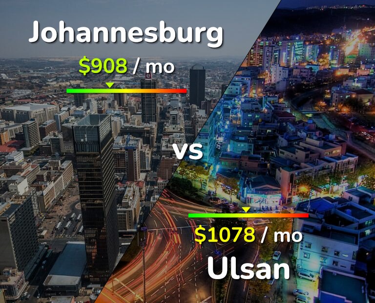 Cost of living in Johannesburg vs Ulsan infographic