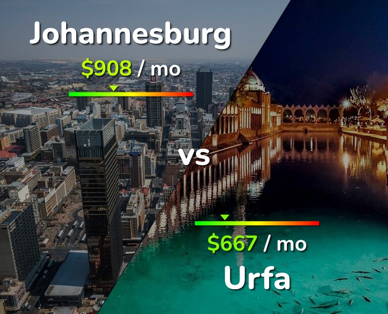 Cost of living in Johannesburg vs Urfa infographic
