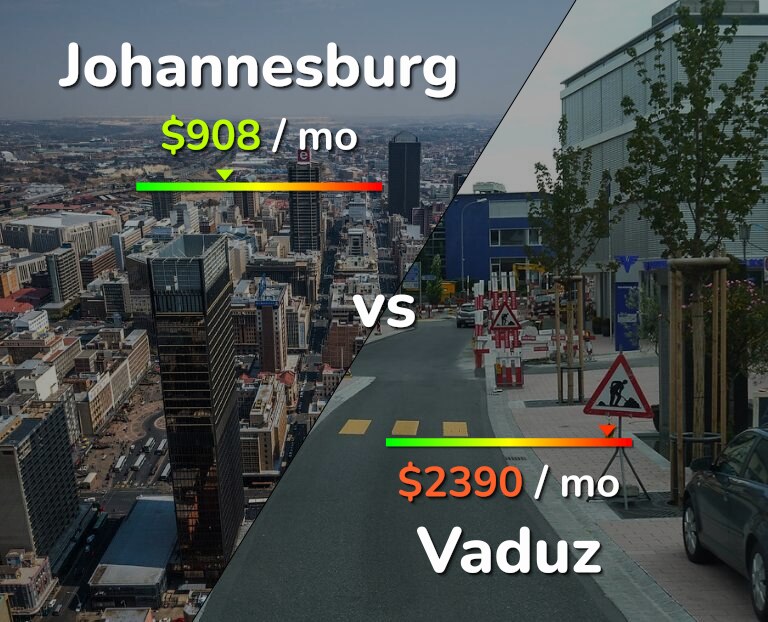 Cost of living in Johannesburg vs Vaduz infographic