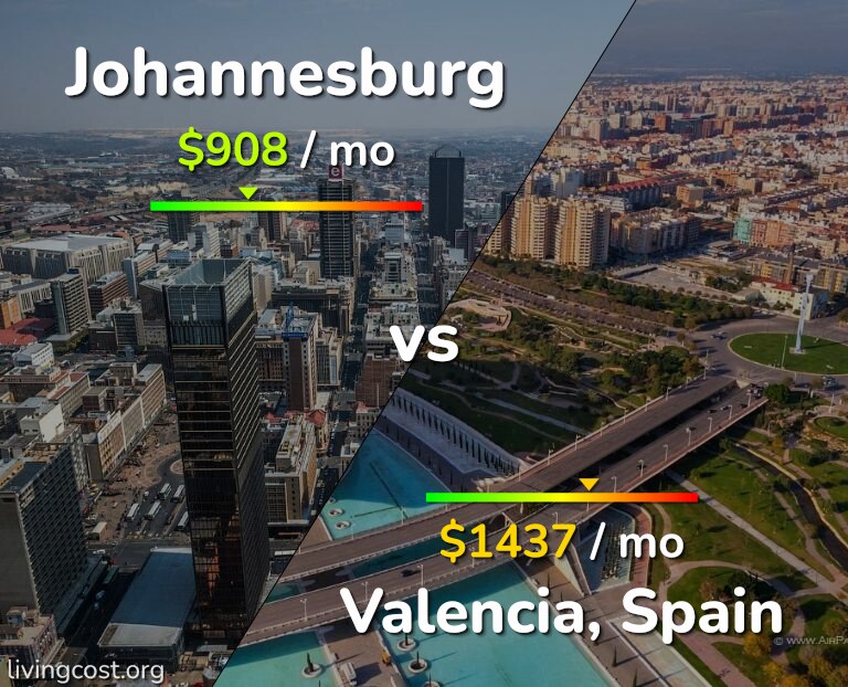 Cost of living in Johannesburg vs Valencia, Spain infographic