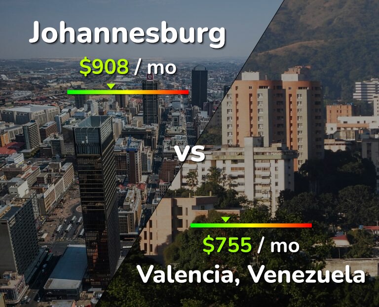 Cost of living in Johannesburg vs Valencia, Venezuela infographic