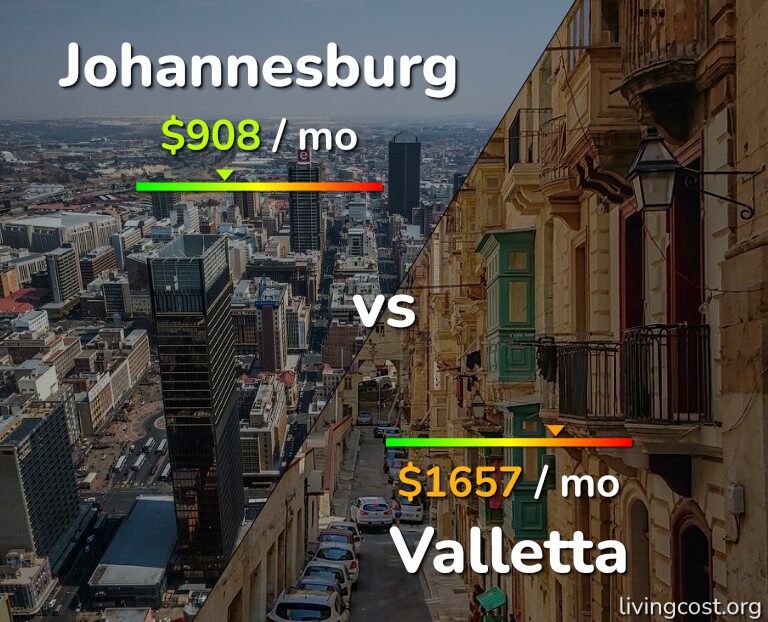 Cost of living in Johannesburg vs Valletta infographic