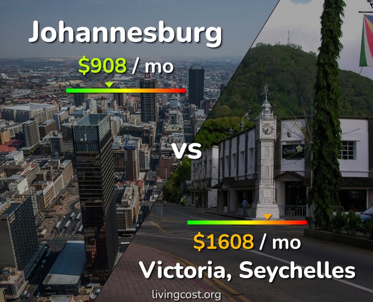 Cost of living in Johannesburg vs Victoria infographic