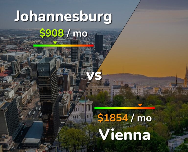 Cost of living in Johannesburg vs Vienna infographic