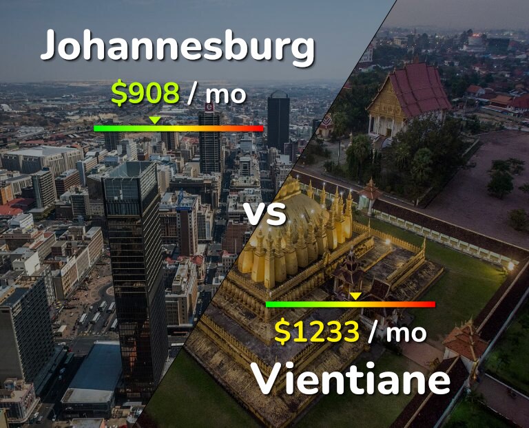 Cost of living in Johannesburg vs Vientiane infographic