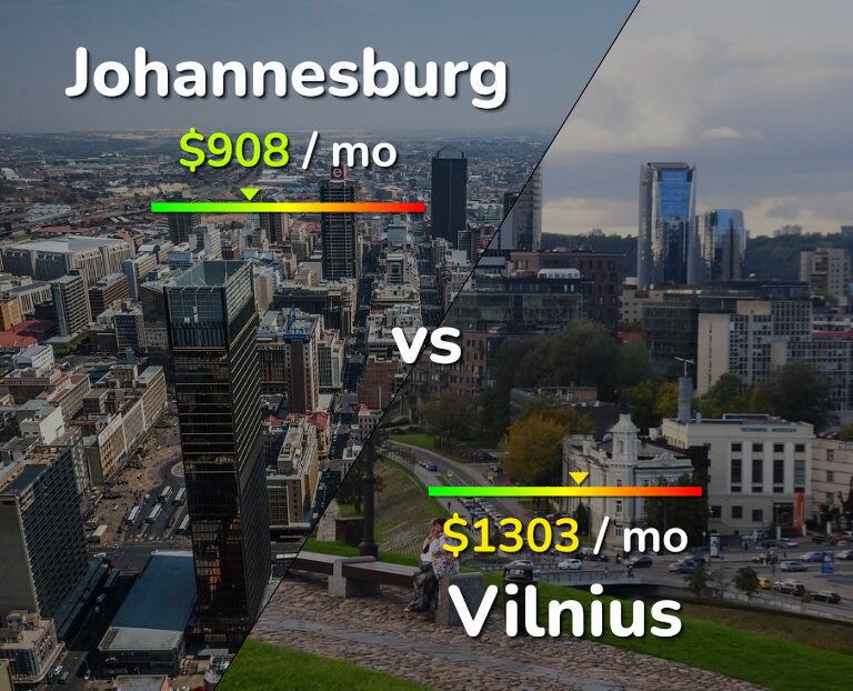 Cost of living in Johannesburg vs Vilnius infographic
