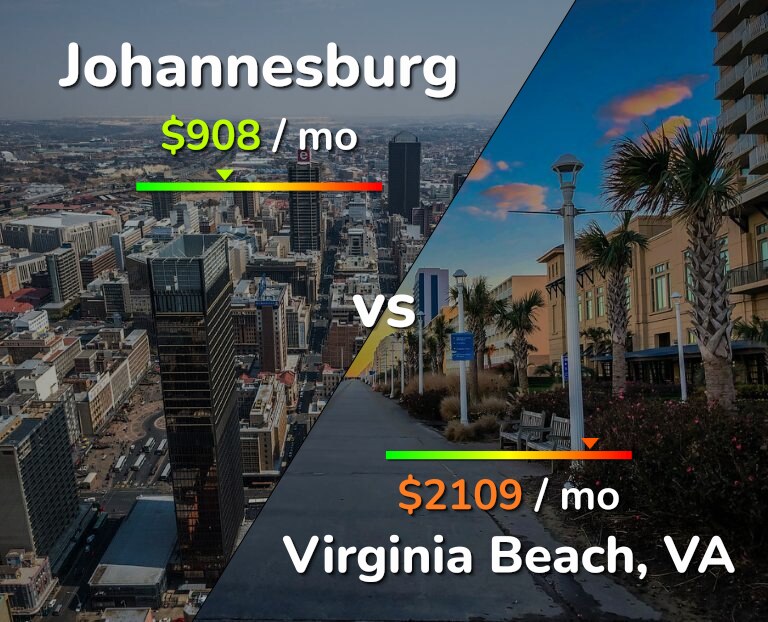 Cost of living in Johannesburg vs Virginia Beach infographic