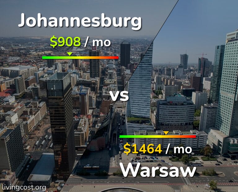 Cost of living in Johannesburg vs Warsaw infographic
