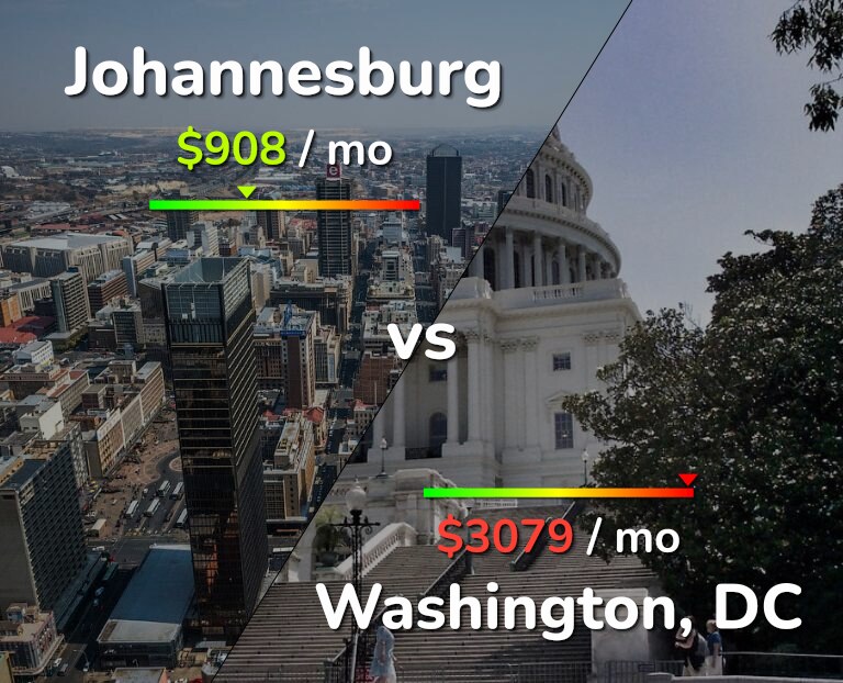 Cost of living in Johannesburg vs Washington infographic
