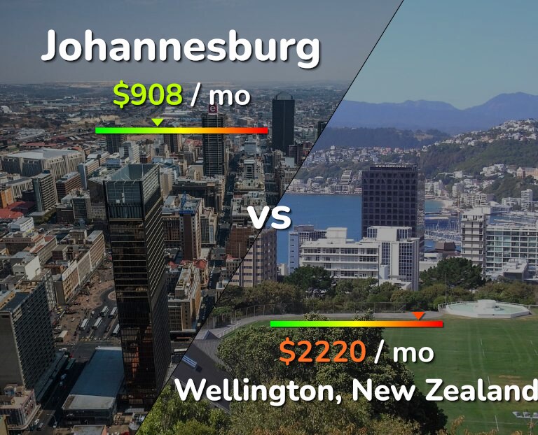 Cost of living in Johannesburg vs Wellington infographic