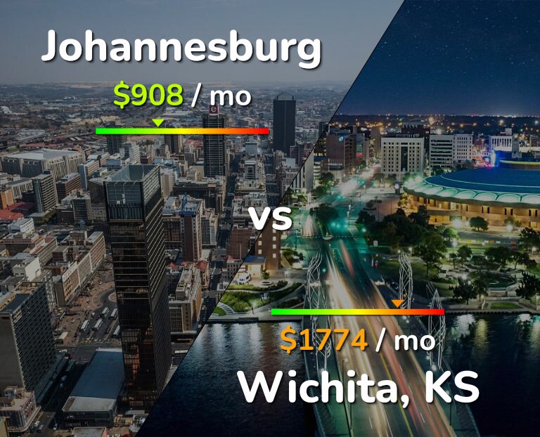 Cost of living in Johannesburg vs Wichita infographic