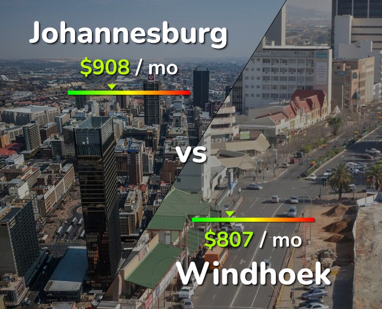 Cost of living in Johannesburg vs Windhoek infographic