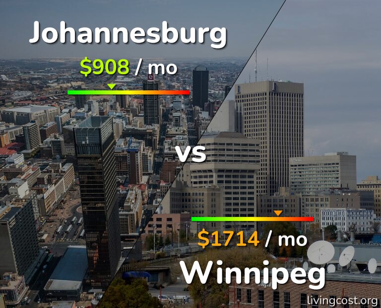 Cost of living in Johannesburg vs Winnipeg infographic