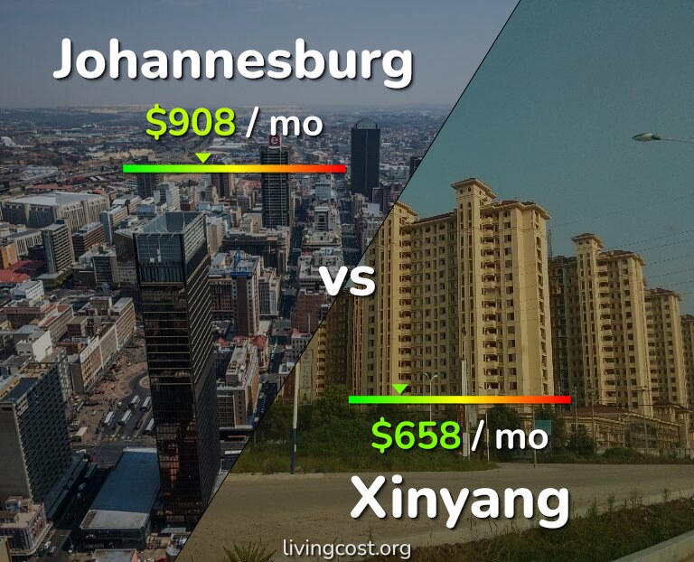 Cost of living in Johannesburg vs Xinyang infographic