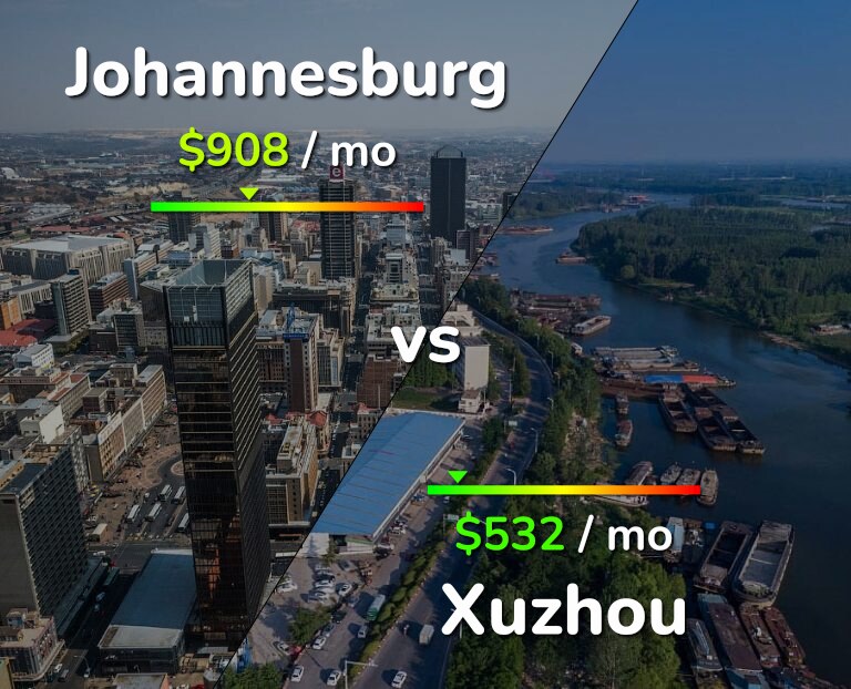 Cost of living in Johannesburg vs Xuzhou infographic