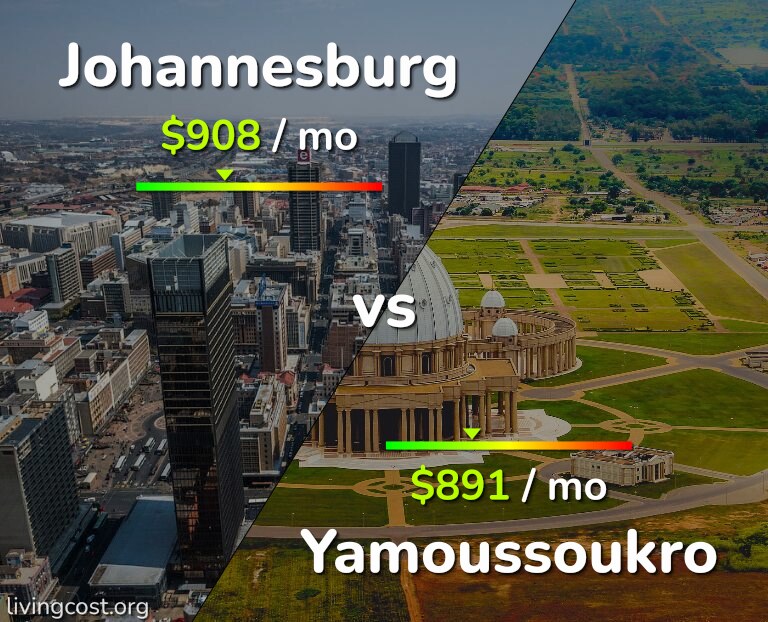 Cost of living in Johannesburg vs Yamoussoukro infographic