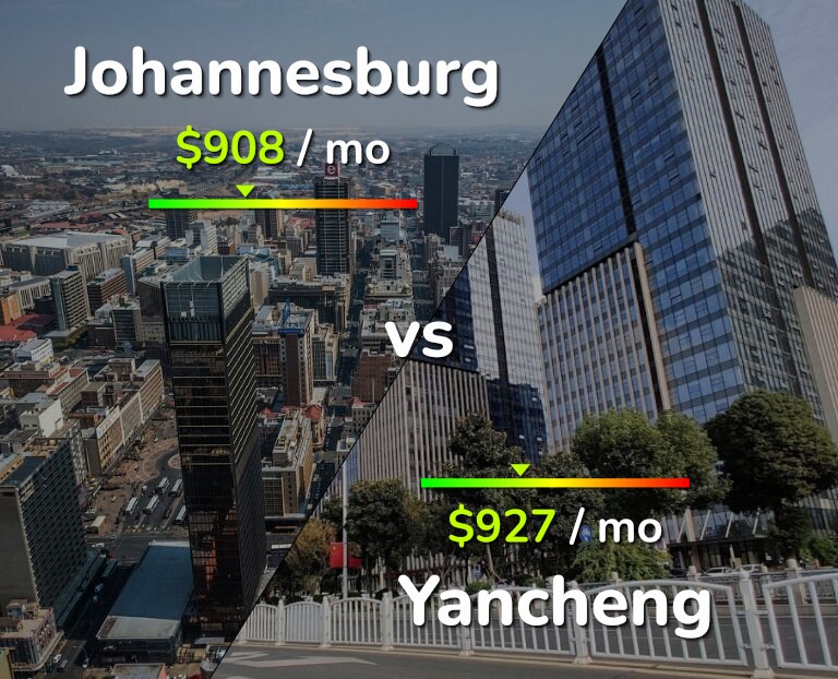 Cost of living in Johannesburg vs Yancheng infographic