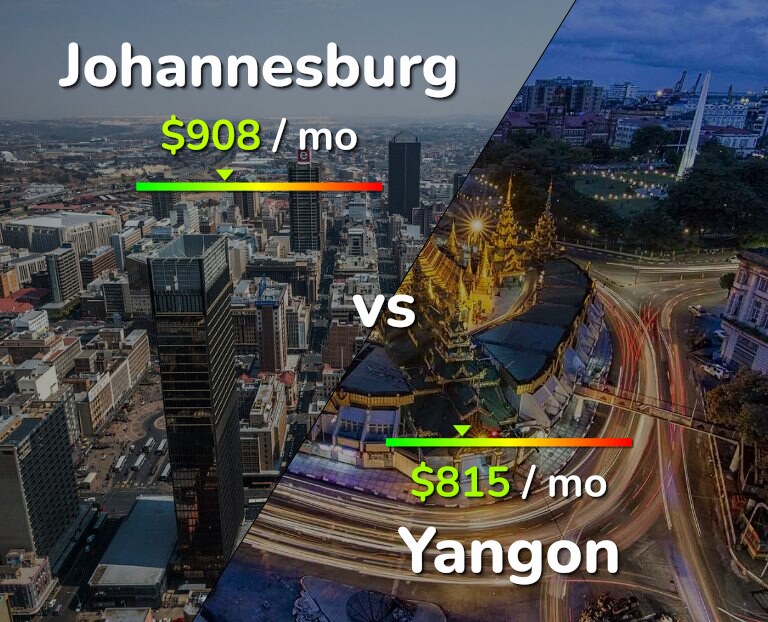 Cost of living in Johannesburg vs Yangon infographic
