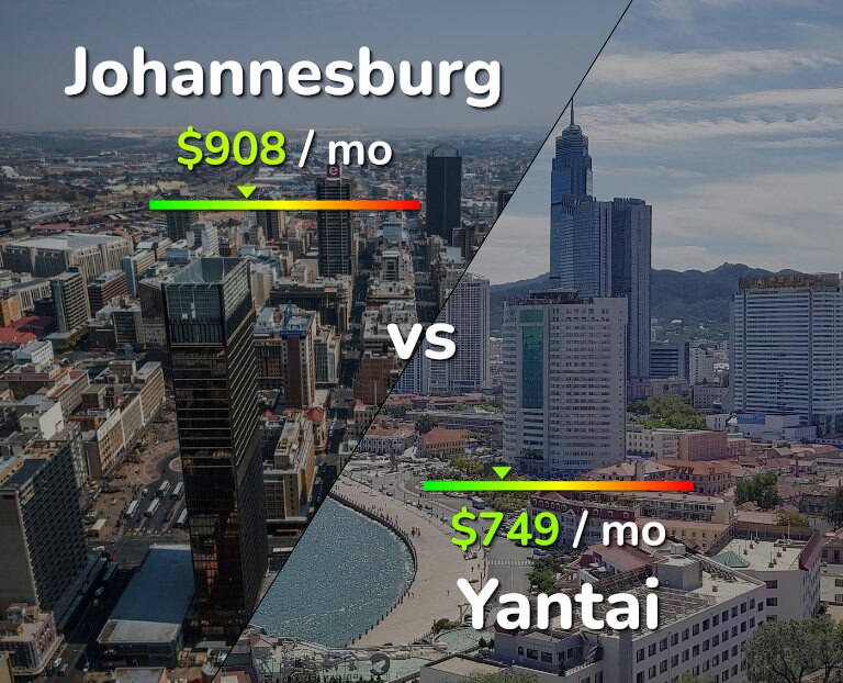Cost of living in Johannesburg vs Yantai infographic